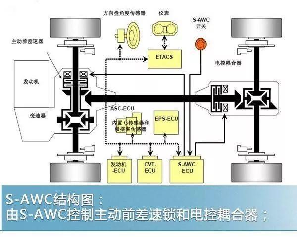 为什么老司机都喜欢广汽三菱？因为好玩又不贵！| 品驾