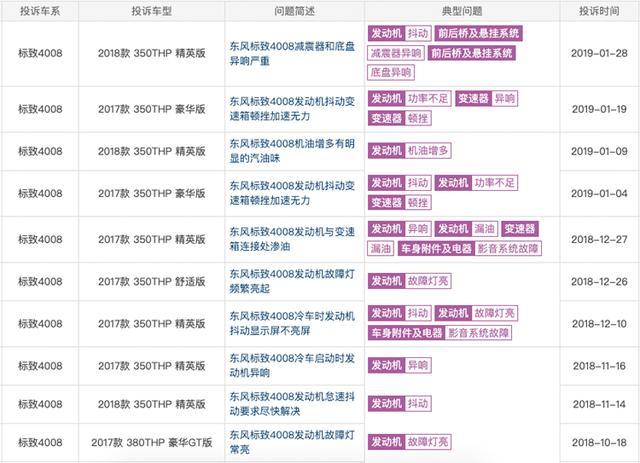 标致4008新增黑曜版又是否值得购买？