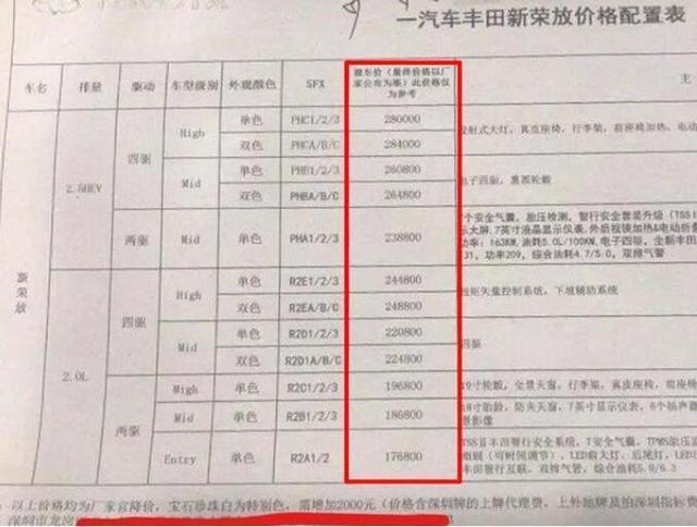 预售价偏高，国外测试“栽跟头”，全新丰田RAV4这下要凉？