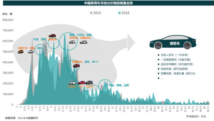 “市场寒冬”将会终结“劣币逐良币”，让中国车市加速走向成熟
