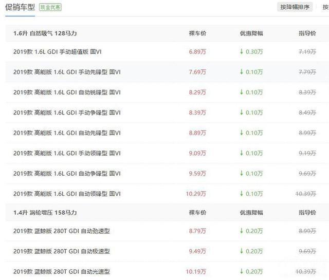 帝豪降1.4万，荣威i5降1.3万，自主品牌轿车行情汇总