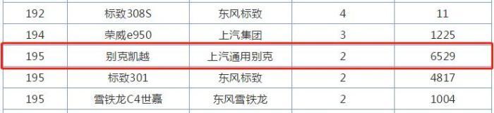 又一合资车跌至“亲民价”，原价9.99万现跌至6万多，曾月销3万台