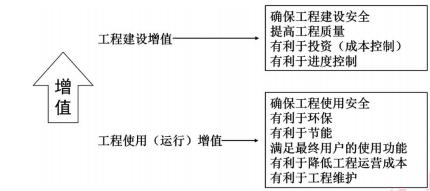 2019年一建考试项目管理真题及答案解析