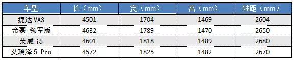 深入了解捷达VA3后，我为自主品牌捏了把汗！