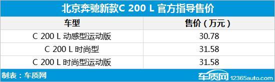 新款奔驰C200L上市 售30.78-31.58万元