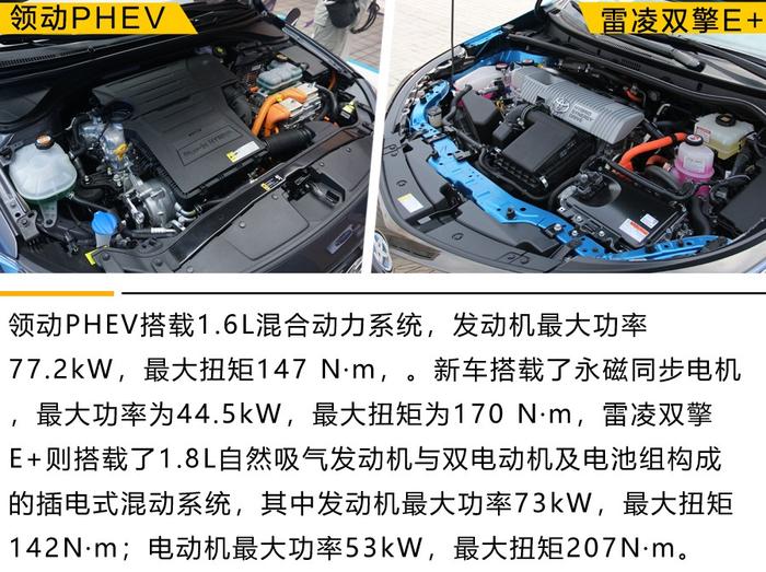 插电混动车型的标杆之争 领动PHEV对比雷凌双擎E+