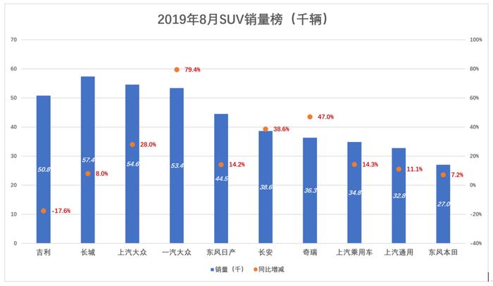 吉利退坡，销售量出现预警