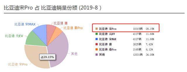 上市第二月进前十，比亚迪SUV火了，车主：对比博越，感受大不同