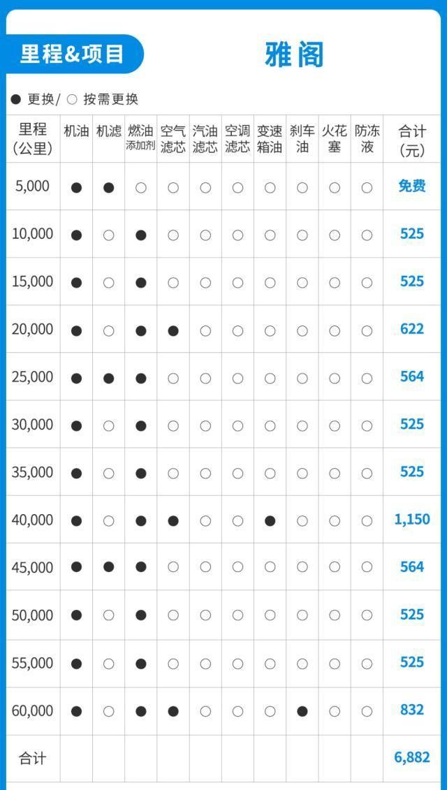 一上市就爆火！这台家用必看的20万级B级车竟不太省钱？