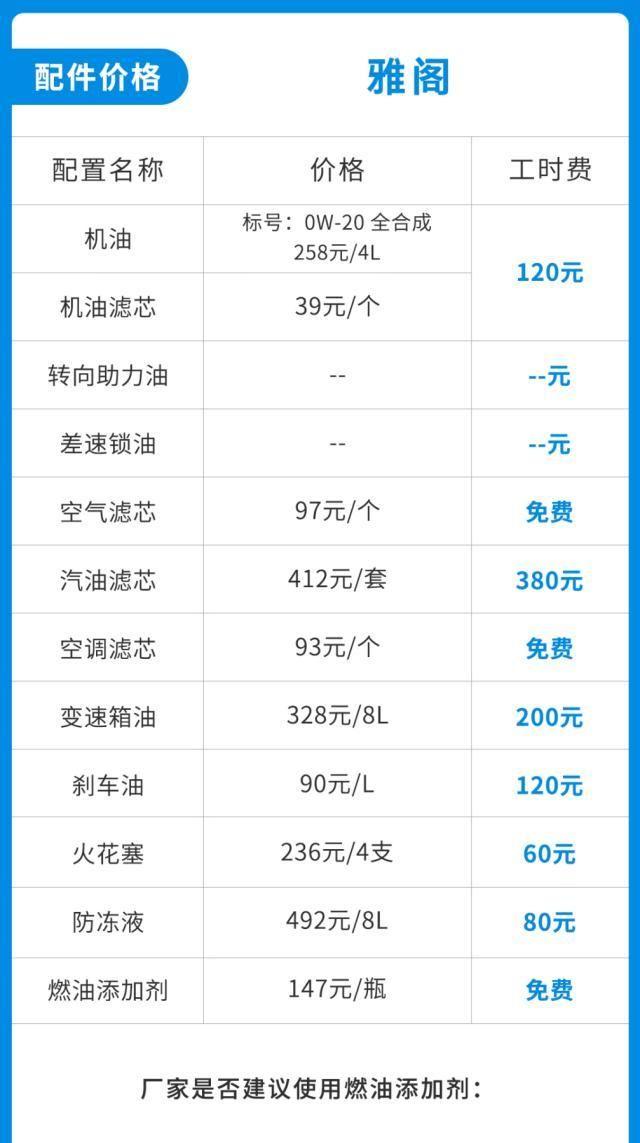 一上市就爆火！这台家用必看的20万级B级车竟不太省钱？