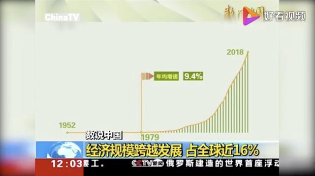 新中国的成就在1952年-1979年GDP增长曲线上为什么看不出来