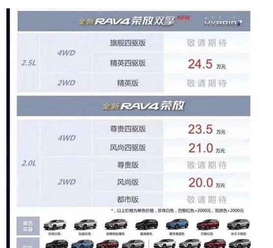 RAV4换代后价格大涨，这或许是它犯得最大的一个错误