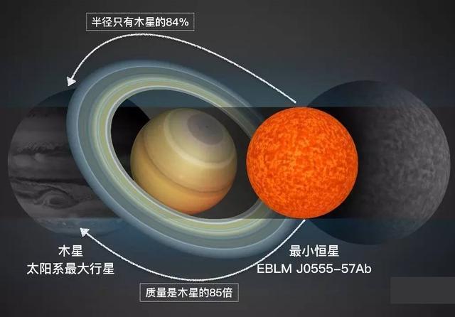 宇宙中有直径一光年的恒星吗？若真存在，其质量将比银河系还大