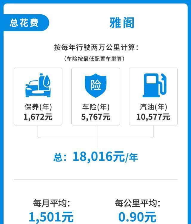 一上市就爆火！这台家用必看的20万级B级车竟不太省钱？