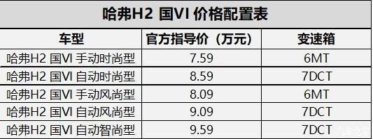 满足全新排放标准 哈弗H2国VI车型劲锐来袭