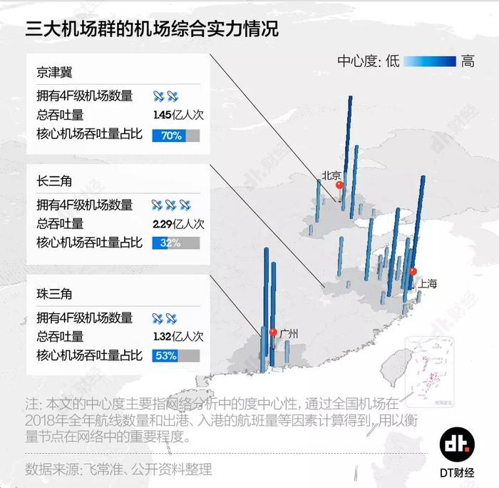 北京第二座机场的野心