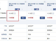 可惜一厚道的日系车，轴距2米7，品质与轩逸不相上下，已跌破8万