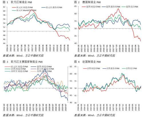 欧元区制造业衰退加深 经济下行风险再次加大