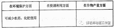 【政策解读】2020考生注意！全国各省市高考改革方案汇总！（附栽培专题设计）