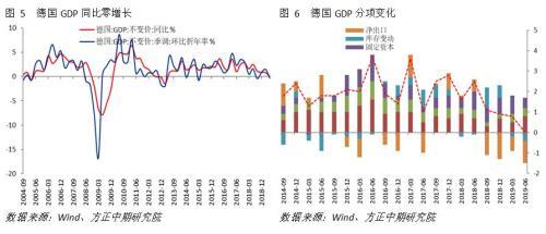 欧元区制造业衰退加深 经济下行风险再次加大