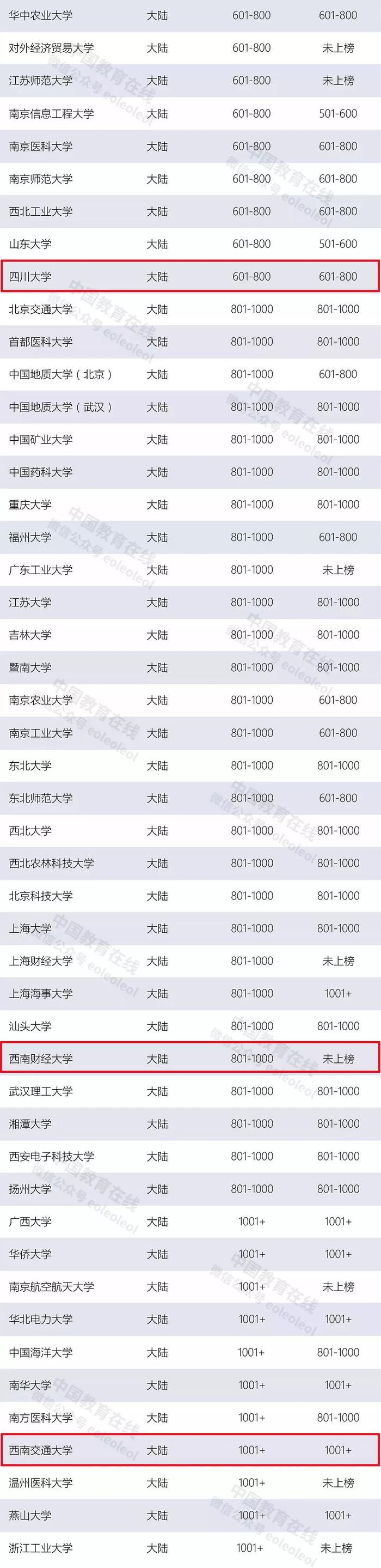 泰晤士高等教育发布2020世界大学排行榜