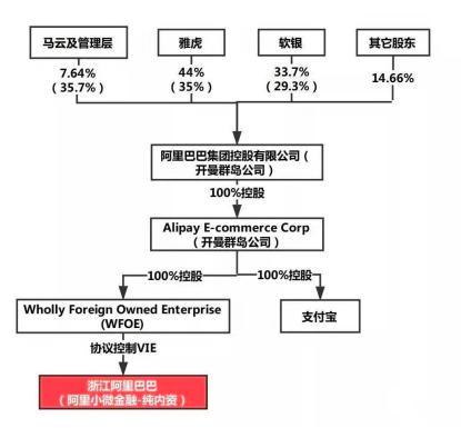 蚂蚁金服股权之变，当年马云是如何从日本人手中夺回支付宝？