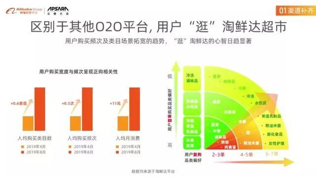 大润发、欧尚、三江购物背后的新零售“秘密武器”升级了