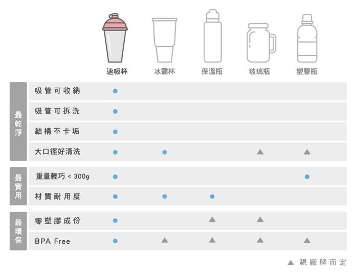 台湾人到底有多爱奶茶？专利可折叠奶茶杯，轻轻一按，畅饮美味