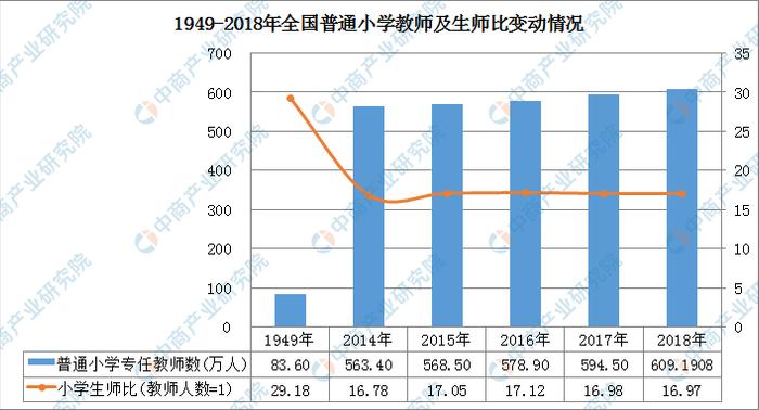 新中国70年教育变革之小学教育：小学净入学率从20%升至99.95%