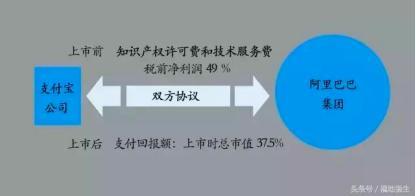 蚂蚁金服股权之变，当年马云是如何从日本人手中夺回支付宝？