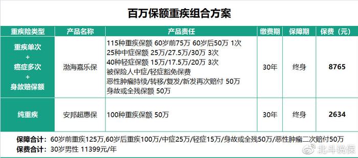 安邦超惠保，好不好？