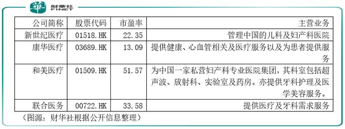 进军母婴健康市场，同佳健康收购爱帝宫背后估值如何？