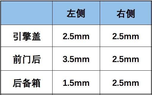 真的传承了“大众品质”吗？试驾思皓E20X