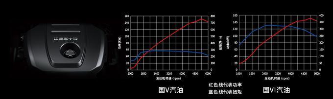 首款合资国六皮卡开启预售 动力曝光 再等20天就上市