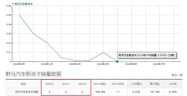 野马斯派卡MPV，配2个侧滑门，售价不足6万