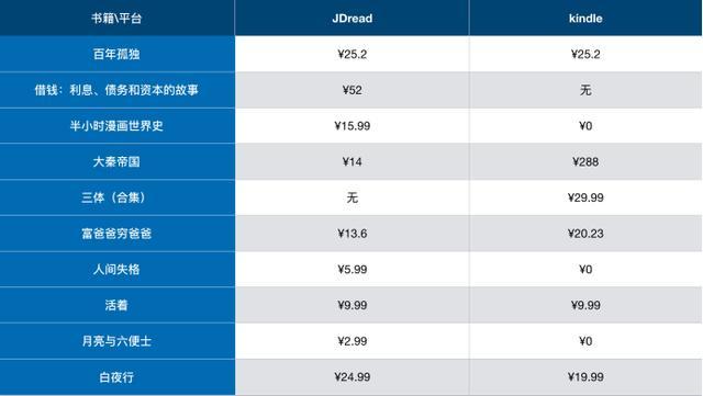 JDRead评测：深度本土化定制的高性价比电子书