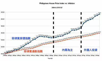 均价每平方米3万！菲律宾人未富，房先涨