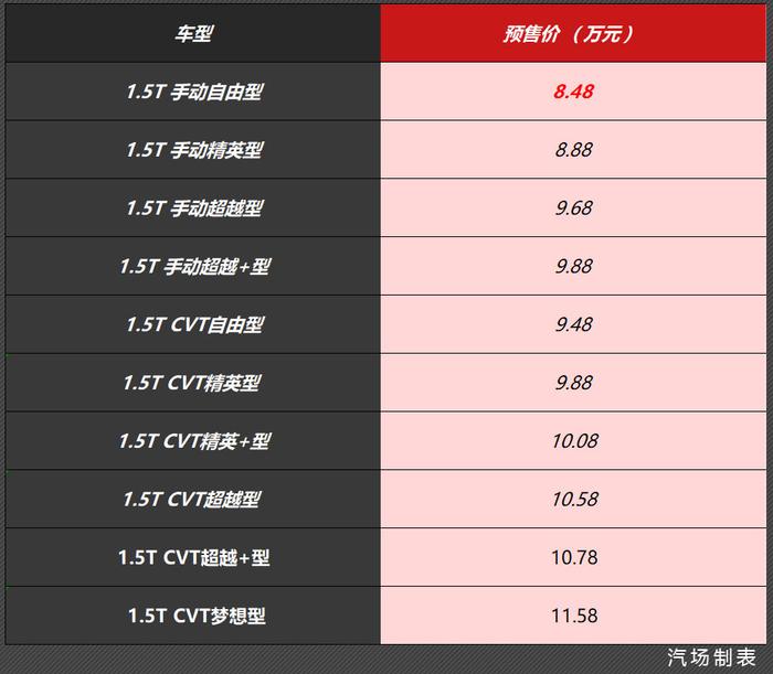 比起亚K3漂亮，江淮全新轿车开启预售，预售价8.48-11.58万
