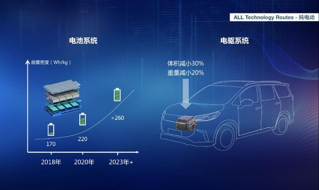 未来5年内推出超20款新车，上汽MAXUS欲凭三板斧破局新能源市场