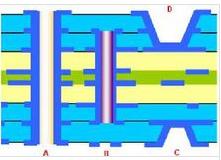 怎样能提高电路板设计能力？这篇盲，埋孔技术剖析，让你快速成长