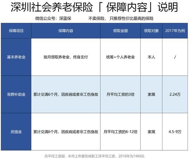 社保交 15 年和 25 年，有什么区别？不交有什么后果？