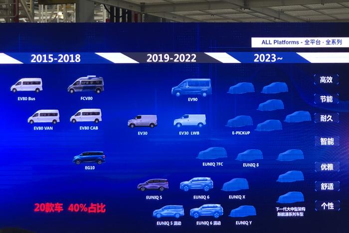 首款车型已下线 上汽MAXUS计划5年内推出超过20款新能源车