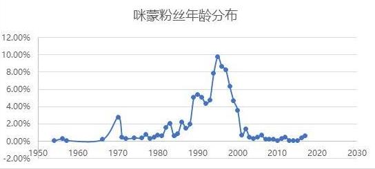 咪蒙的垮台，给内容运营留下了什么启示？价值观很重要！