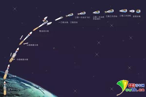 长征二号F运载火箭总师张智的故事