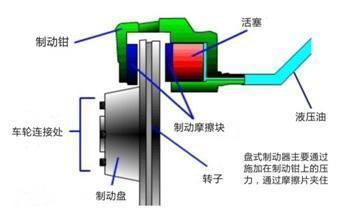 刹车盘自动除水？这项炫酷的功能你听说过吗