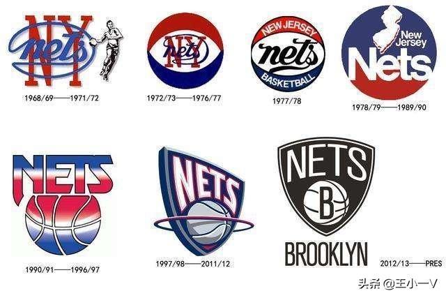 NBA队标演变史：只有一个球队53年从未更换！你知道是哪只球队吗