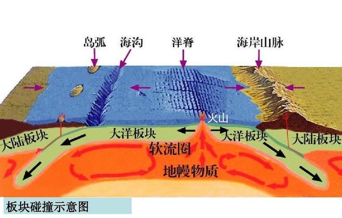 地球表面火山喷发时的“岩浆”，是怎么形成的？