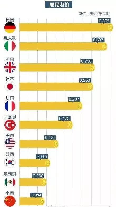 专利数超华为，技术领先全球，国企之光就是它！