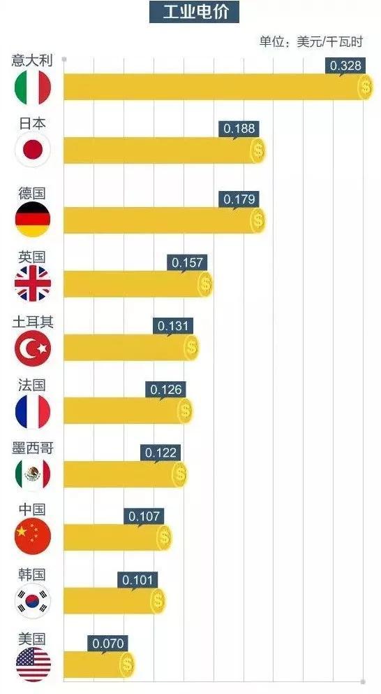 专利数超华为，技术领先全球，国企之光就是它！