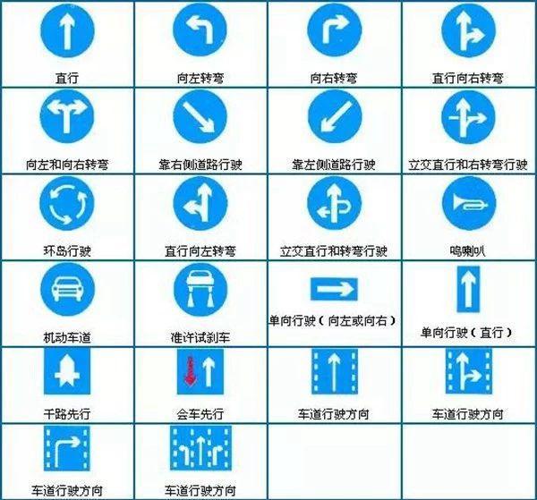 最全的交通标志、路面标志线，看完你就是老司机了